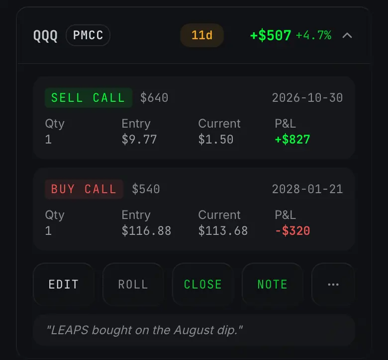 A PMCC open in CFU Book as one position with two legs: a sold call at 640 expiring 2026-10-30 and a bought call at 540 expiring 2028-01-21, each with entry price, current price and P&L, plus Edit, Roll, Close and Note buttons.