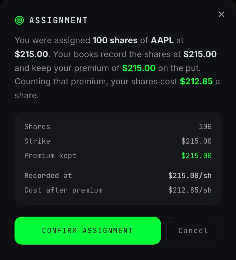 The assignment confirmation in CFU Book for a cash secured put: 100 shares recorded at the strike, the premium kept on the put, and the cost after premium.