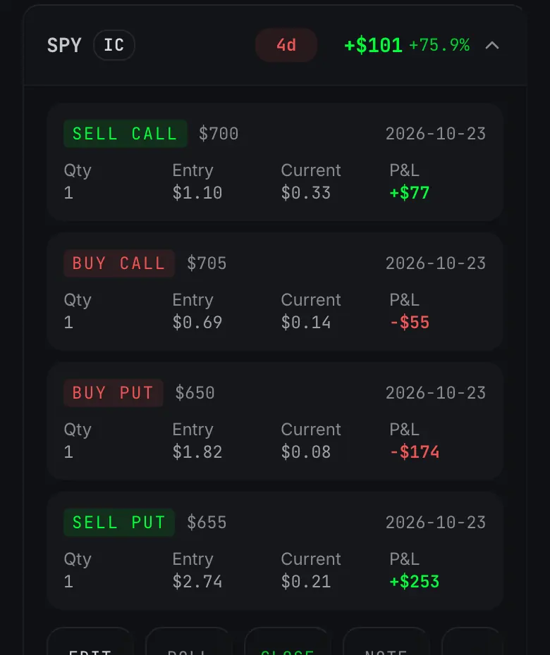 An iron condor open in CFU Book as one position with four legs: a sold call at 700, a bought call at 705, a bought put at 650 and a sold put at 655, each with quantity, entry price, current price and P&L.